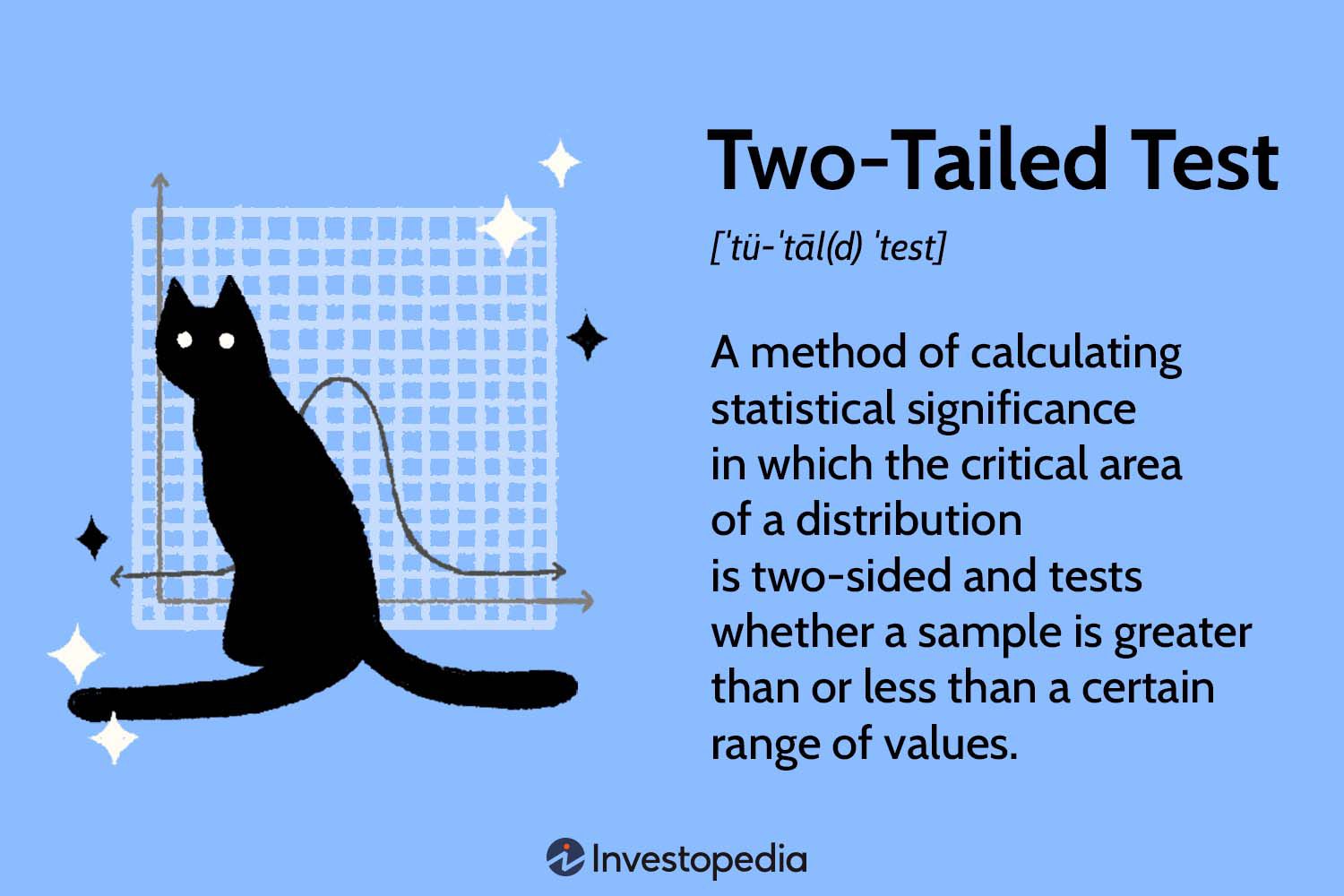 what is the alternative hypothesis for a two tailed test